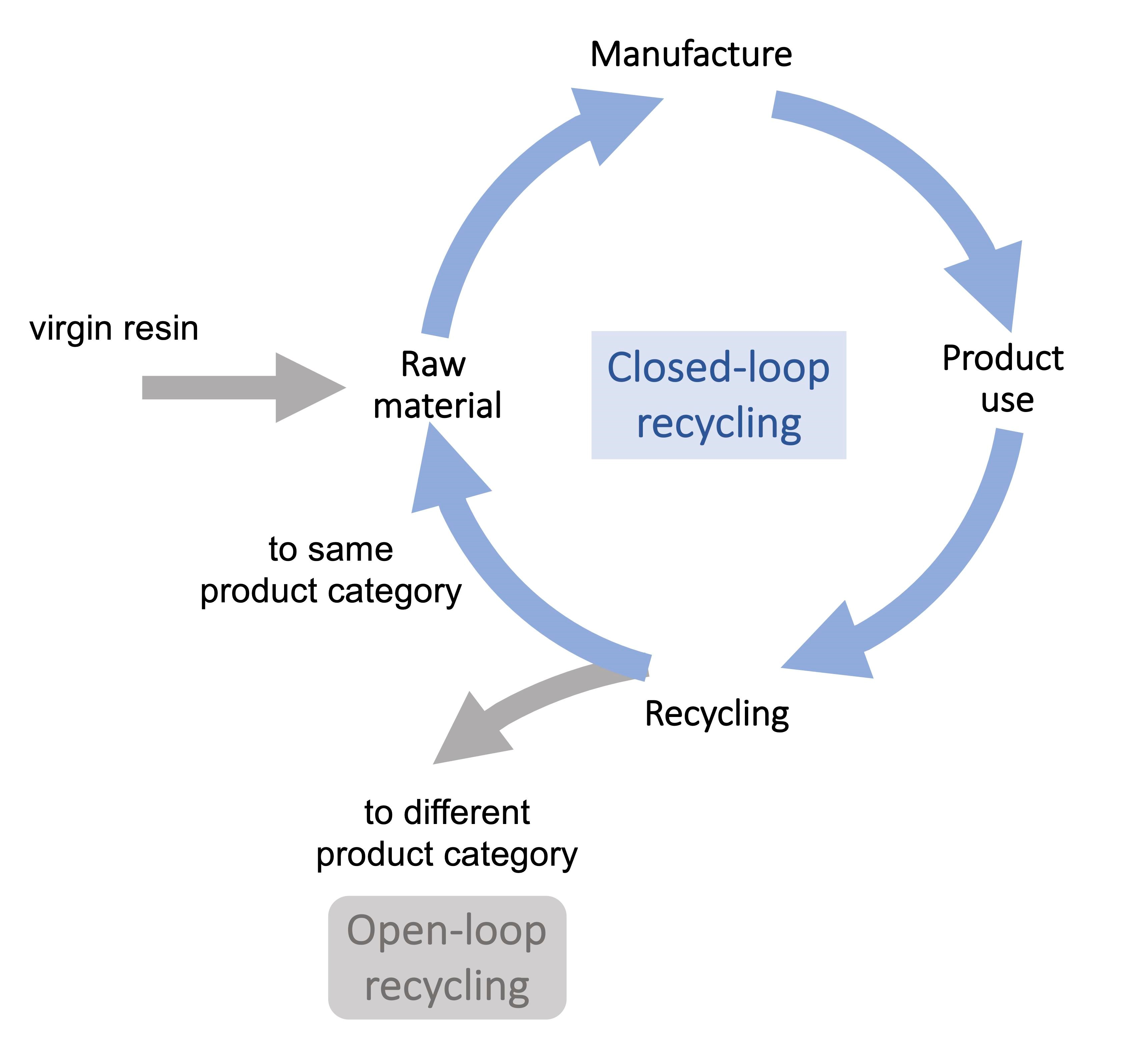 Solvent-Based Recycling| Plastic Waste | ReSolved Technologies BV – Specialists in solvent-based recycling of engineering plastic waste